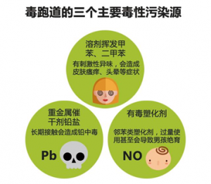 霍尼韋爾推出專治“毒跑道”產(chǎn)品 塑膠場地預(yù)制型跑道卷材