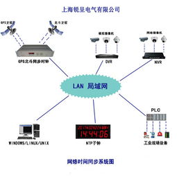 銳呈GPS校時服務(wù)器在哈爾濱電機廠成功投運，助力智能制造精準(zhǔn)運行